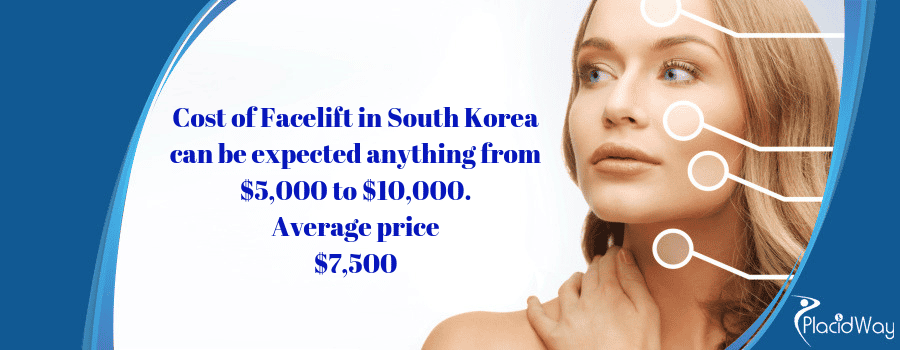Cost of Face Lift Package in South Korea